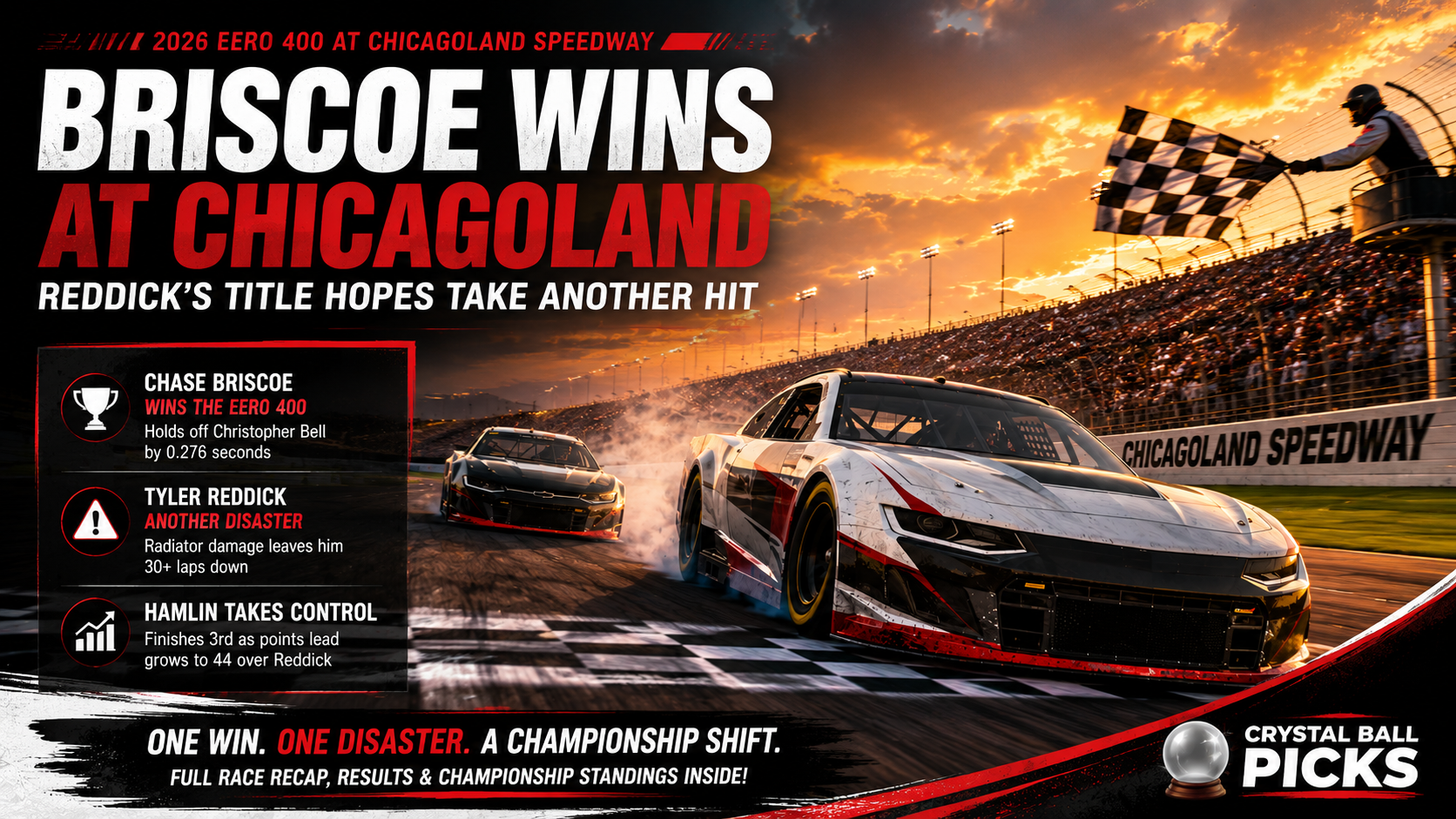 Chase Briscoe wins the 2026 eero 400 at Chicagoland Speedway