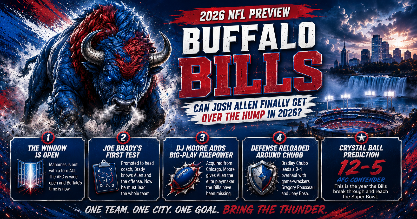 2026 Buffalo Bills NFL Season Preview