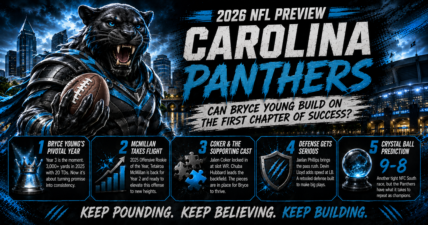 2026 Carolina Panthers NFL Season Preview