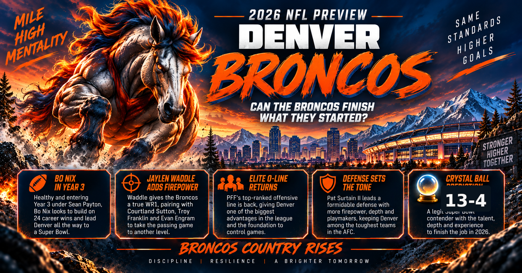 2026 Denver Broncos NFL Season Preview