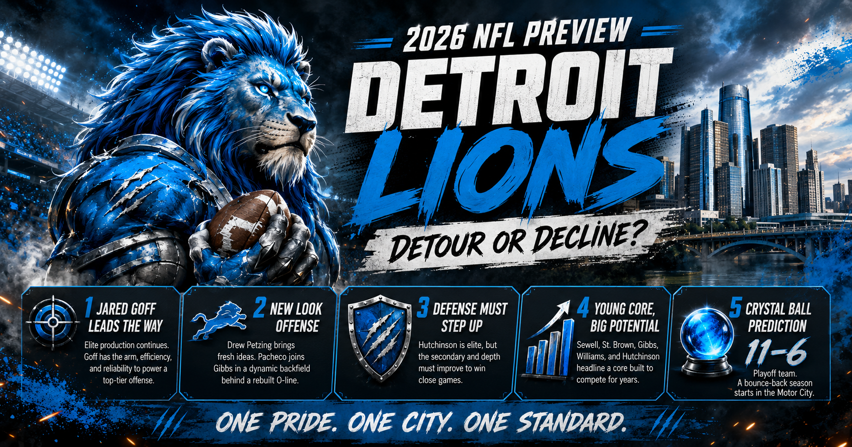 2026 Detroit Lions NFL Season Preview