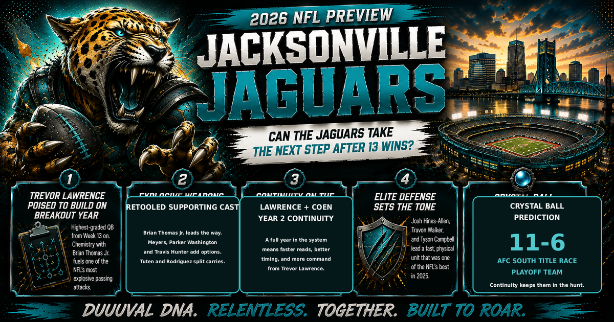 2026 Jacksonville Jaguars NFL Season Preview